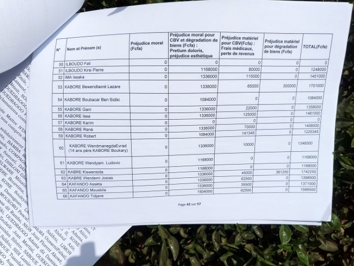 Suite de la liste des victimes