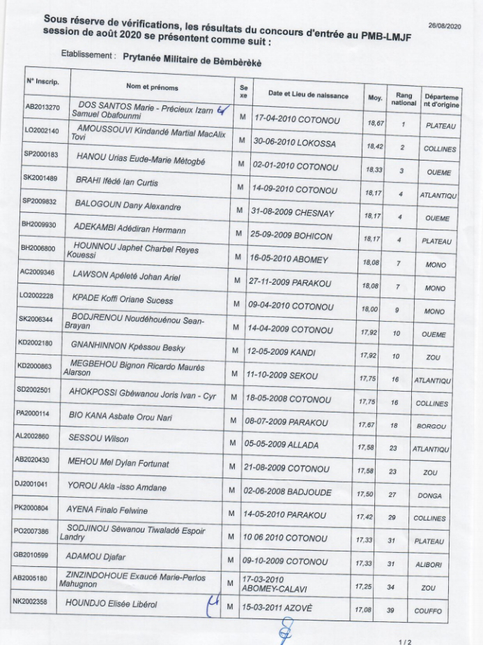 Voici la liste