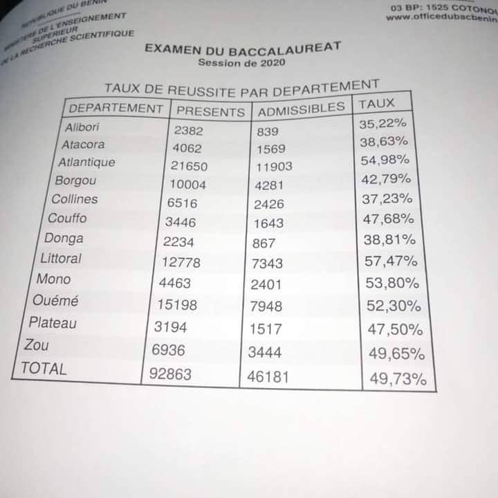 Voici les taux