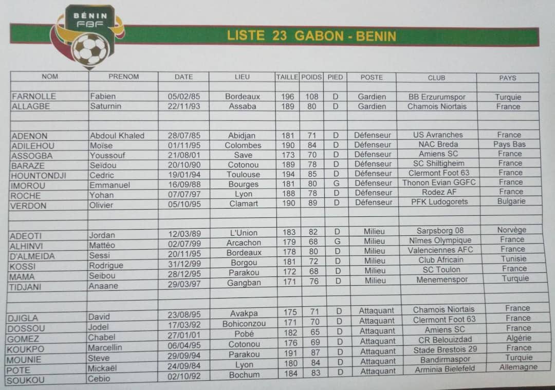 voici la liste