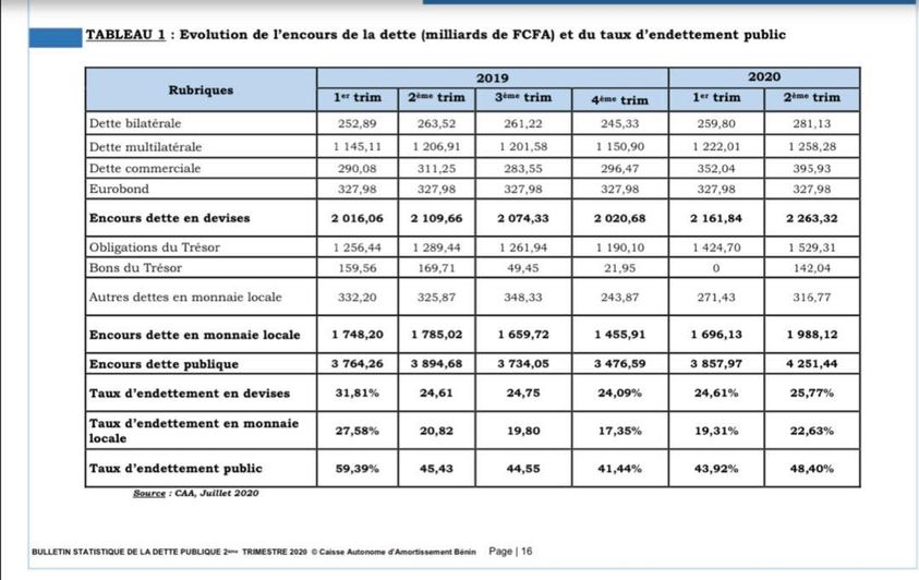 voici le tableau