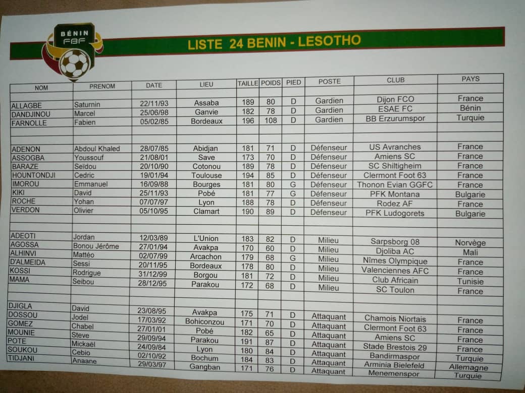 Voici la liste