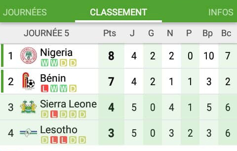 Voici la situation du groupe L