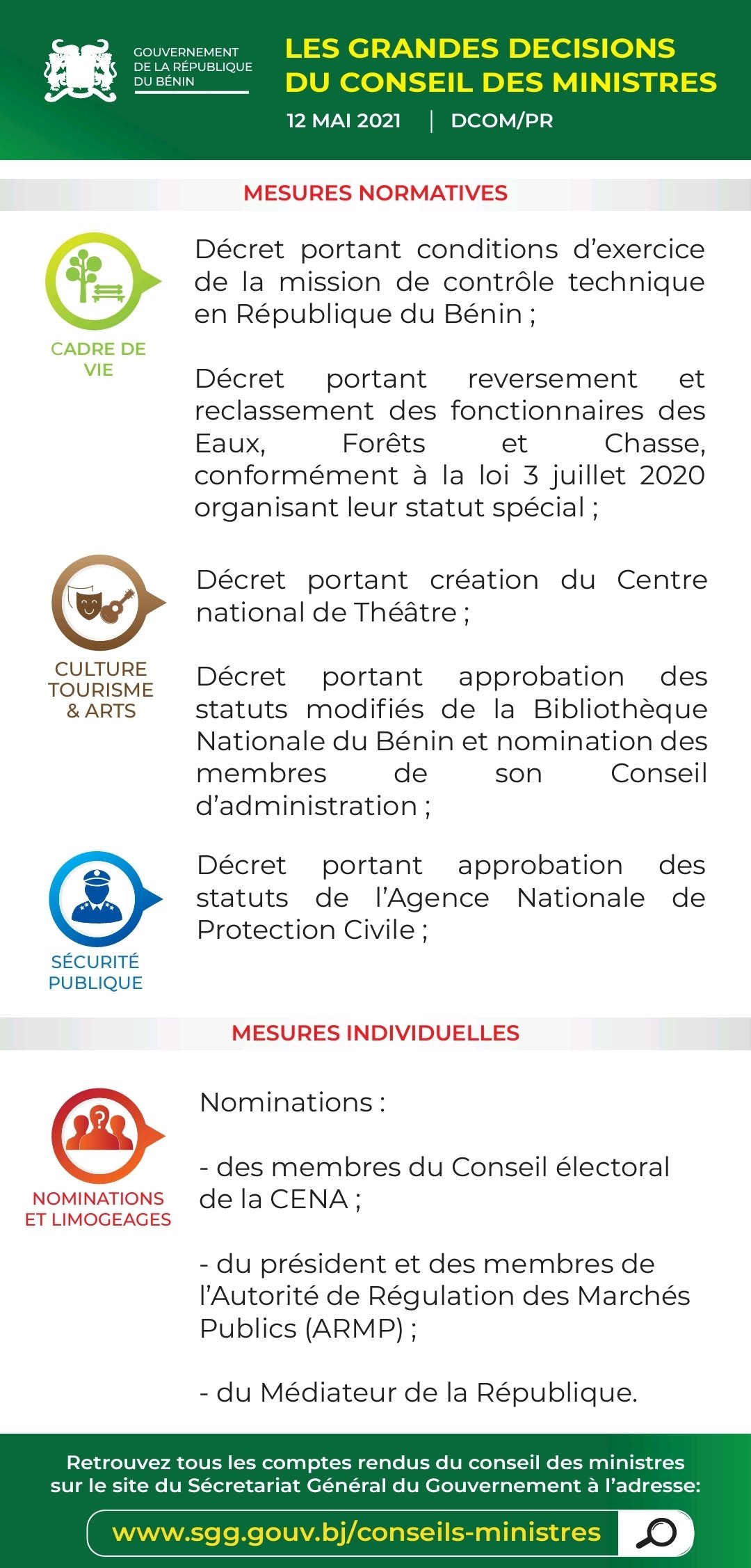 Les décisions