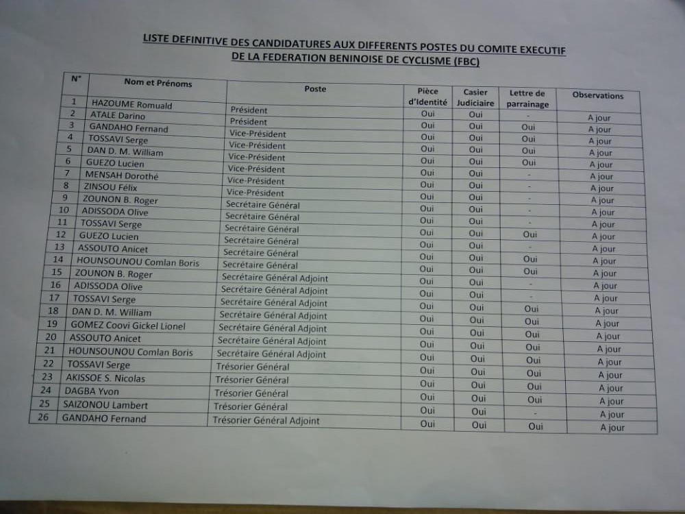 Voici la liste
