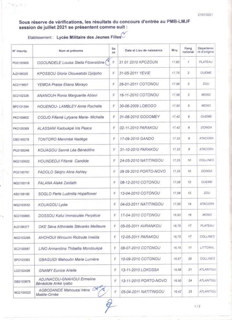 voici la liste des admis au ...