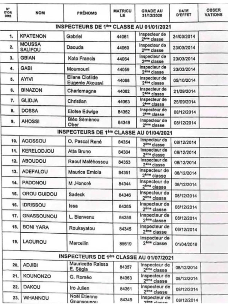 Voir la liste des promus Voir la liste des promus