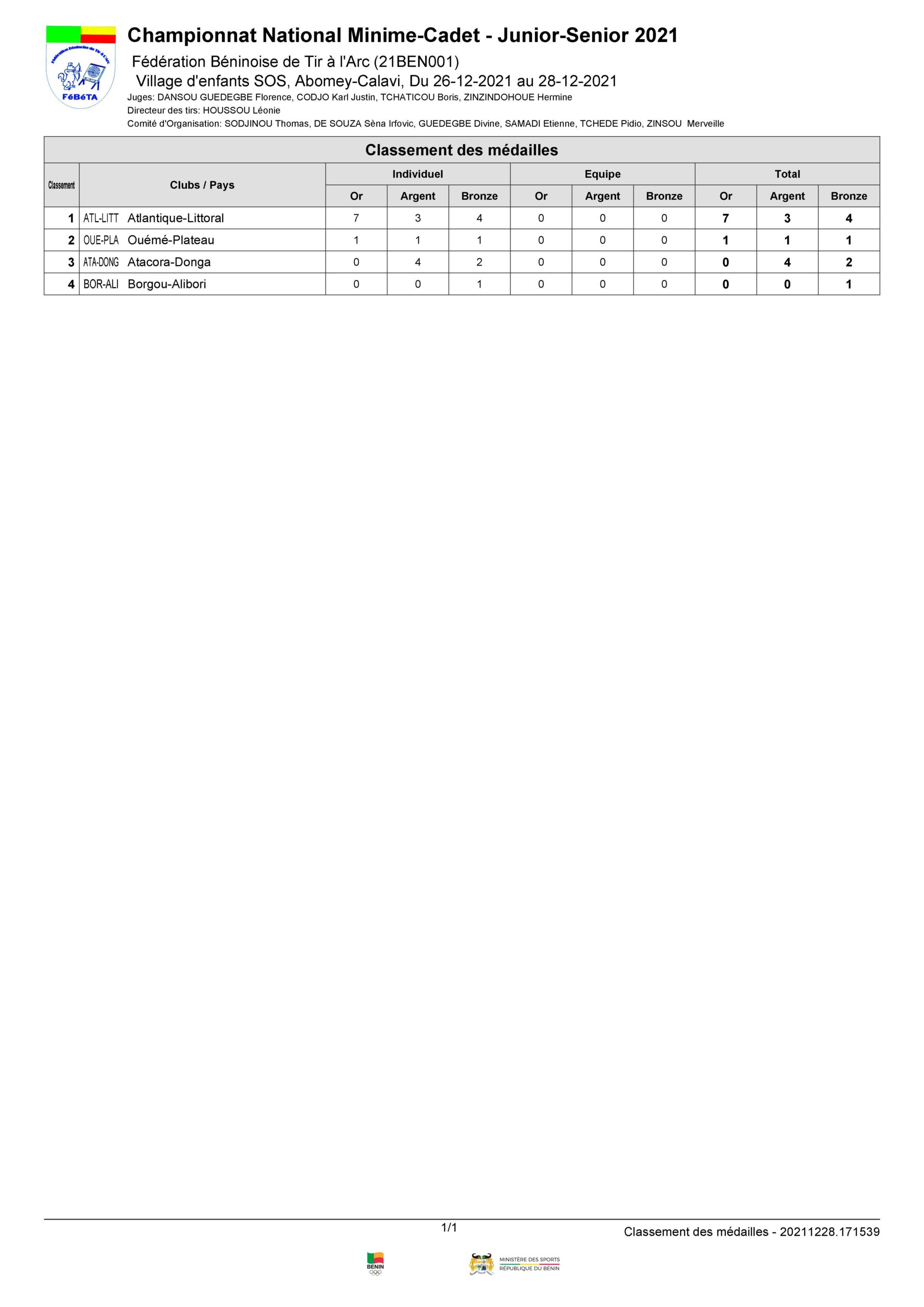 voici le classement par mérite