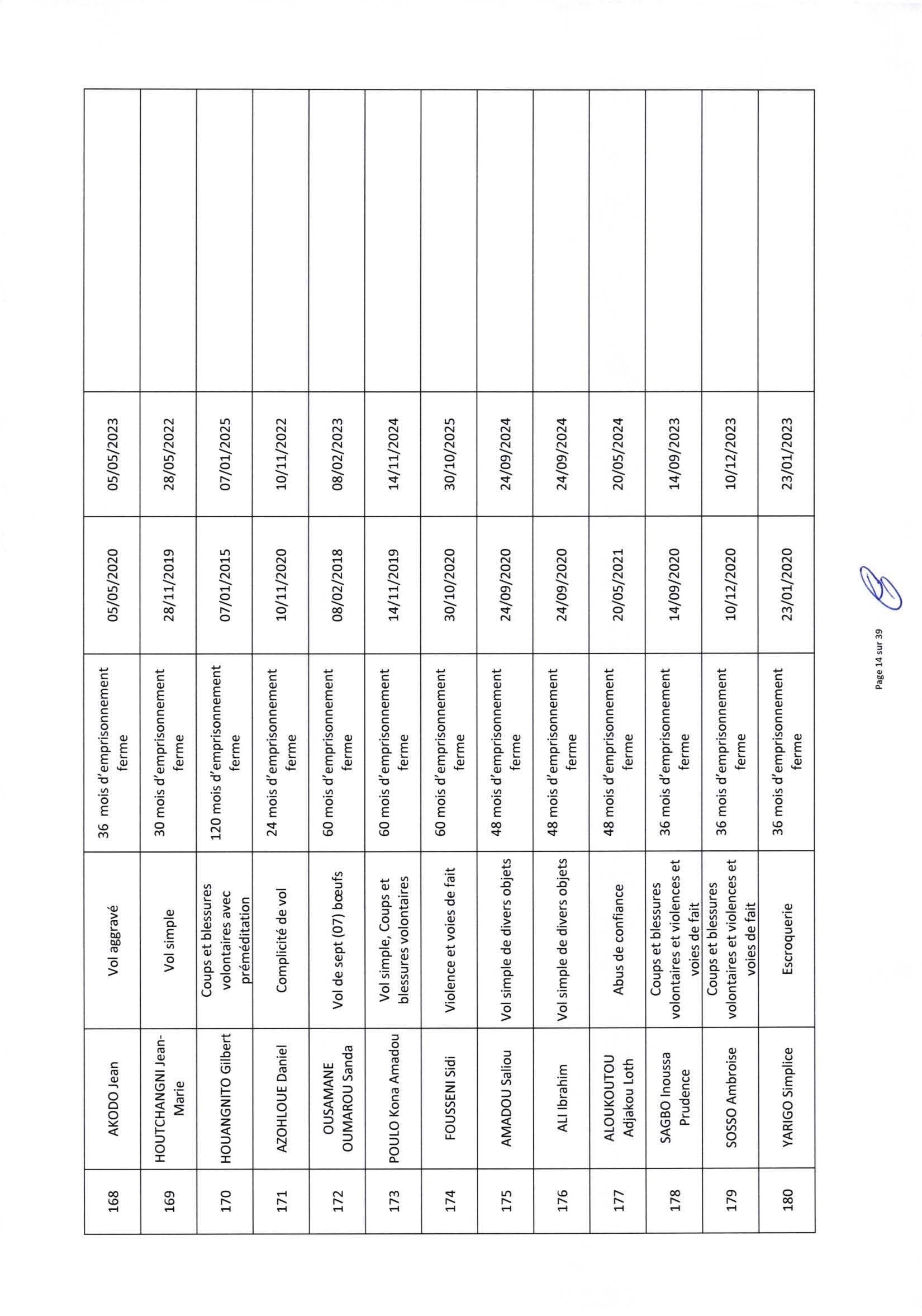 la suite de...