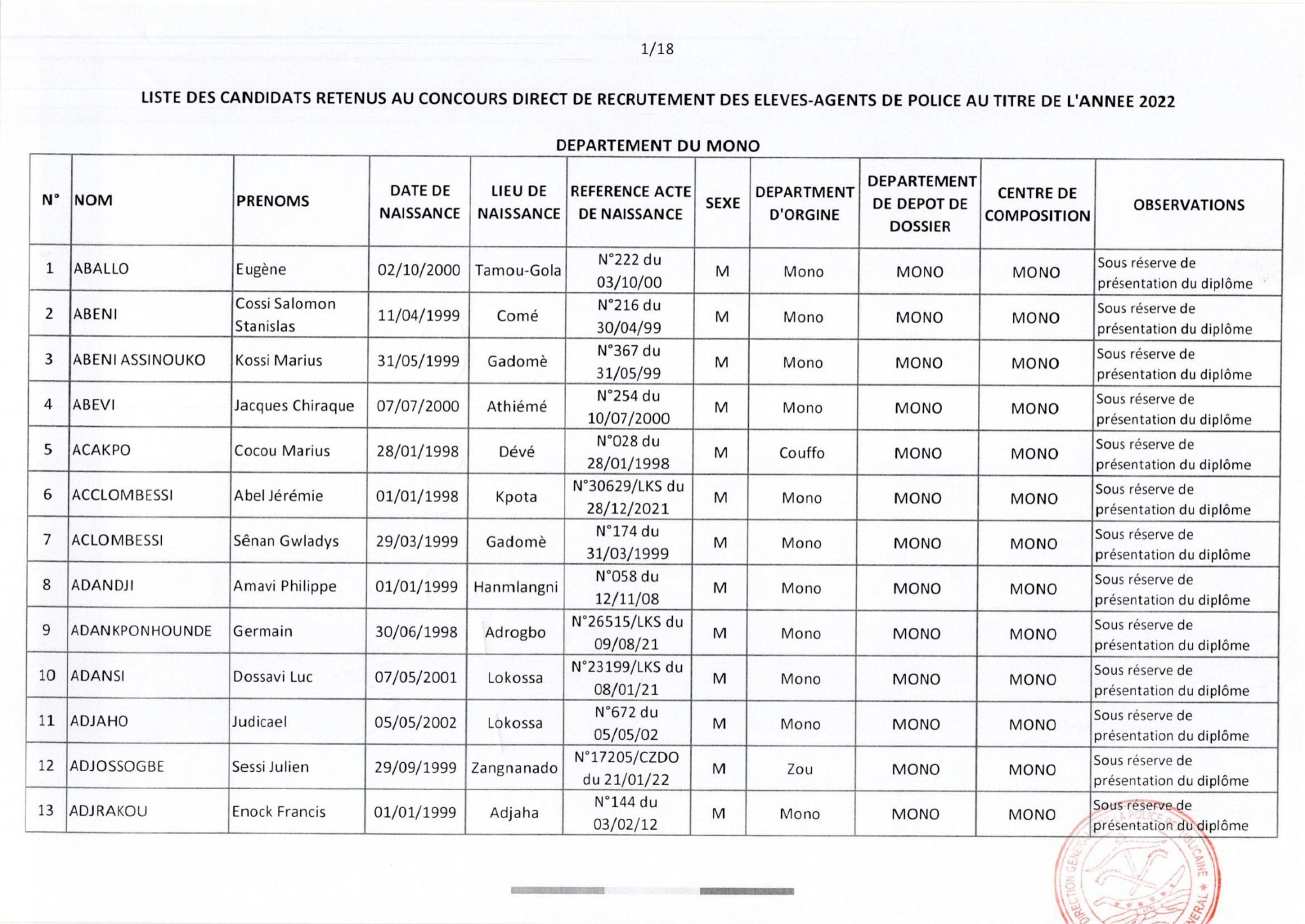 Bénin : la liste des candidats retenus pour le concours de recrutement de 1300 agents à la police républicaine