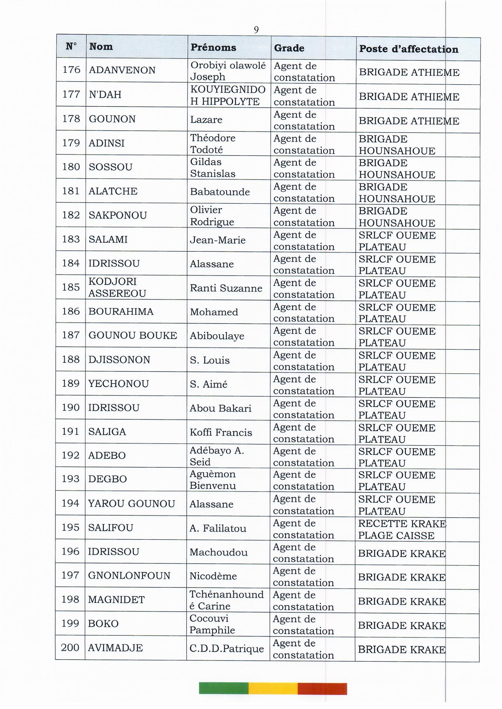 affectations_ac_et_preposes_2022_page_09.jpg