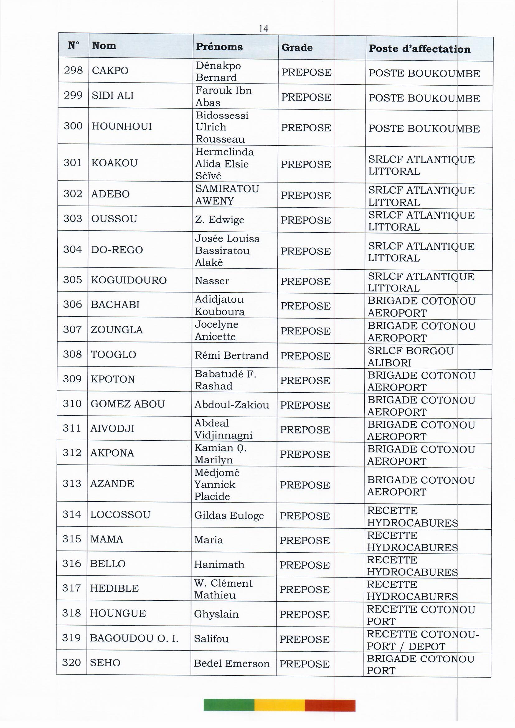 affectations_ac_et_preposes_2022_page_14.jpg