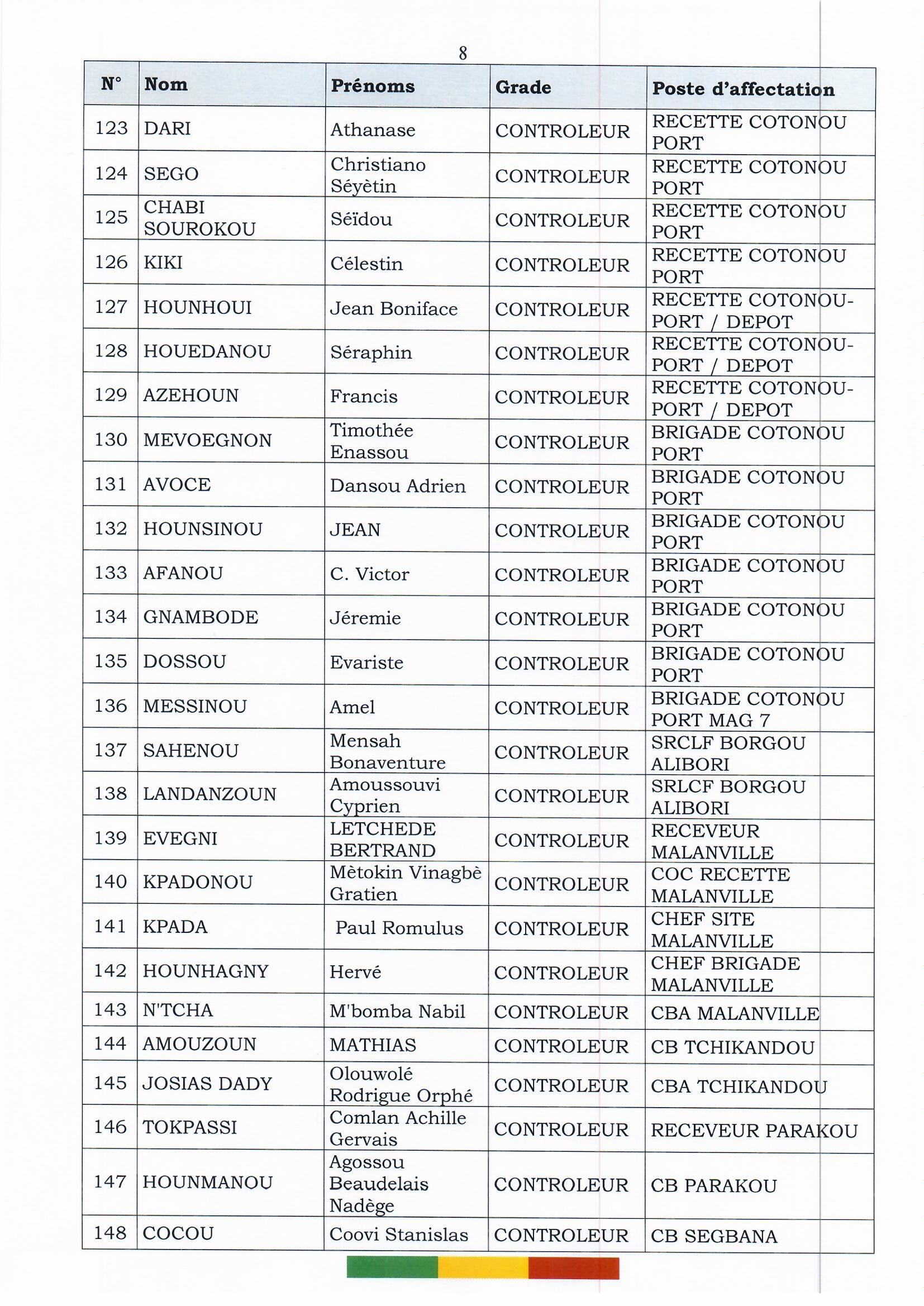 affectations_officiers_2022_page_08.jpg