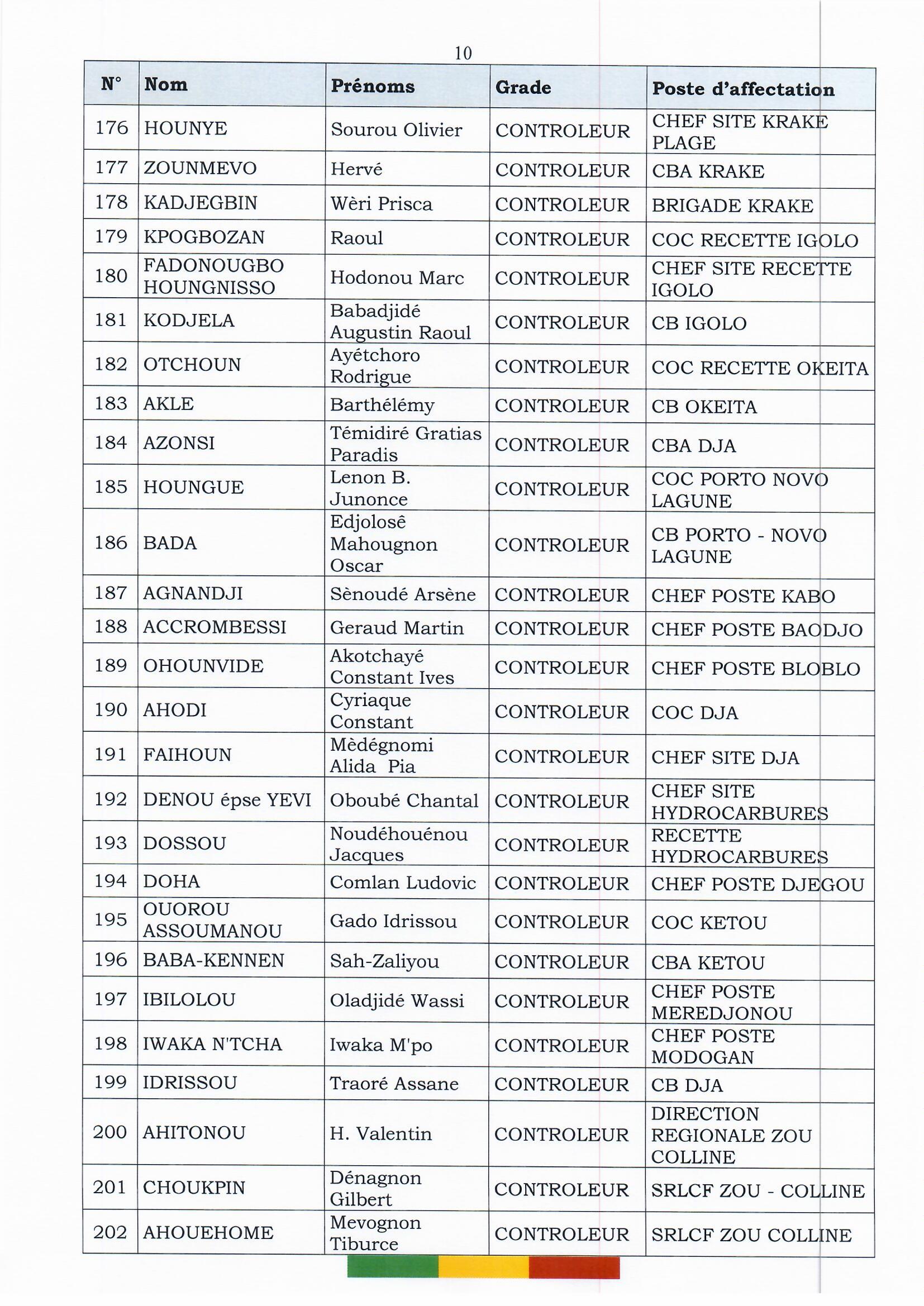 affectations_officiers_2022_page_10.jpg