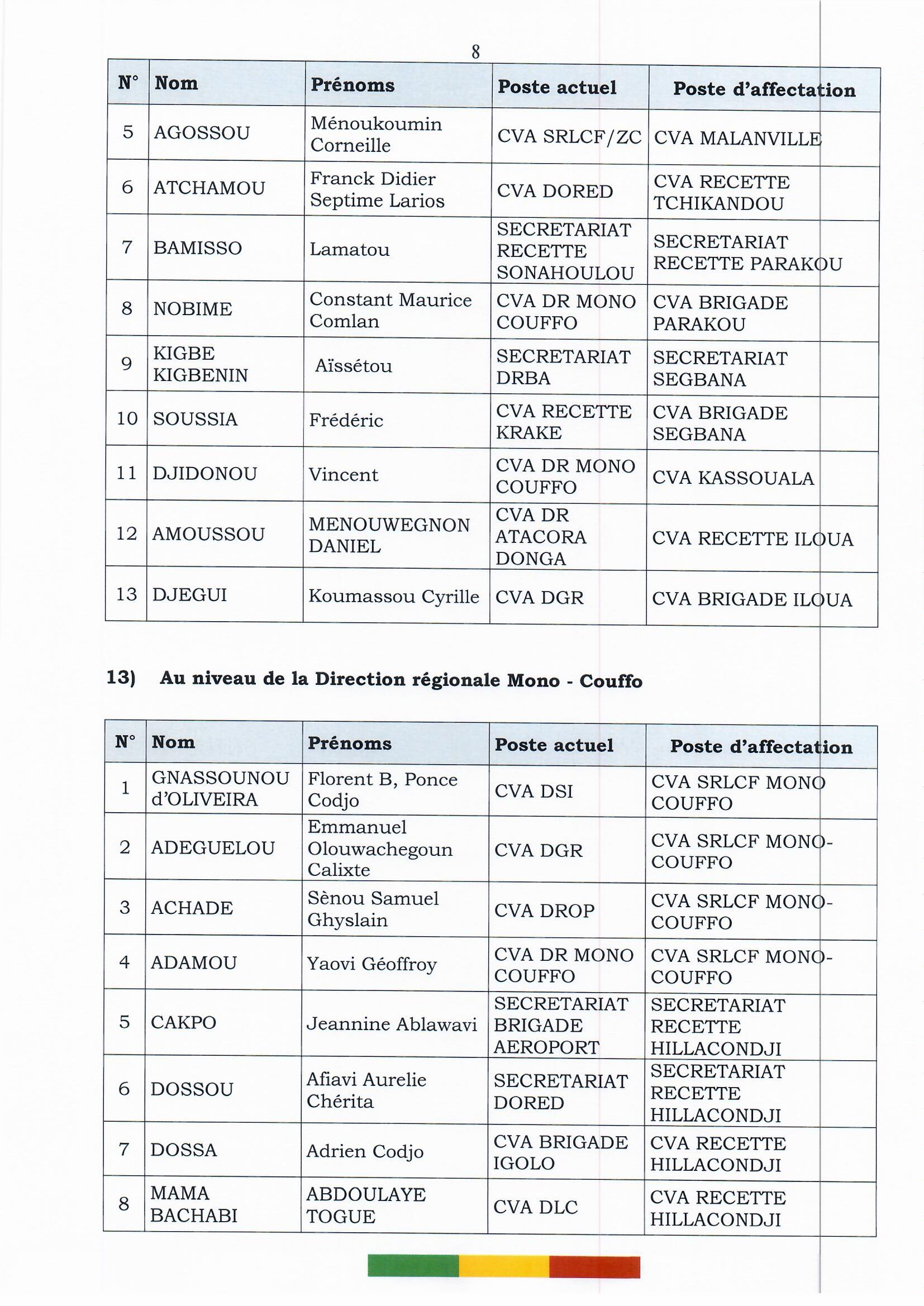 affectations_personnel_administratif_et_technique_2022_page_08.jpg