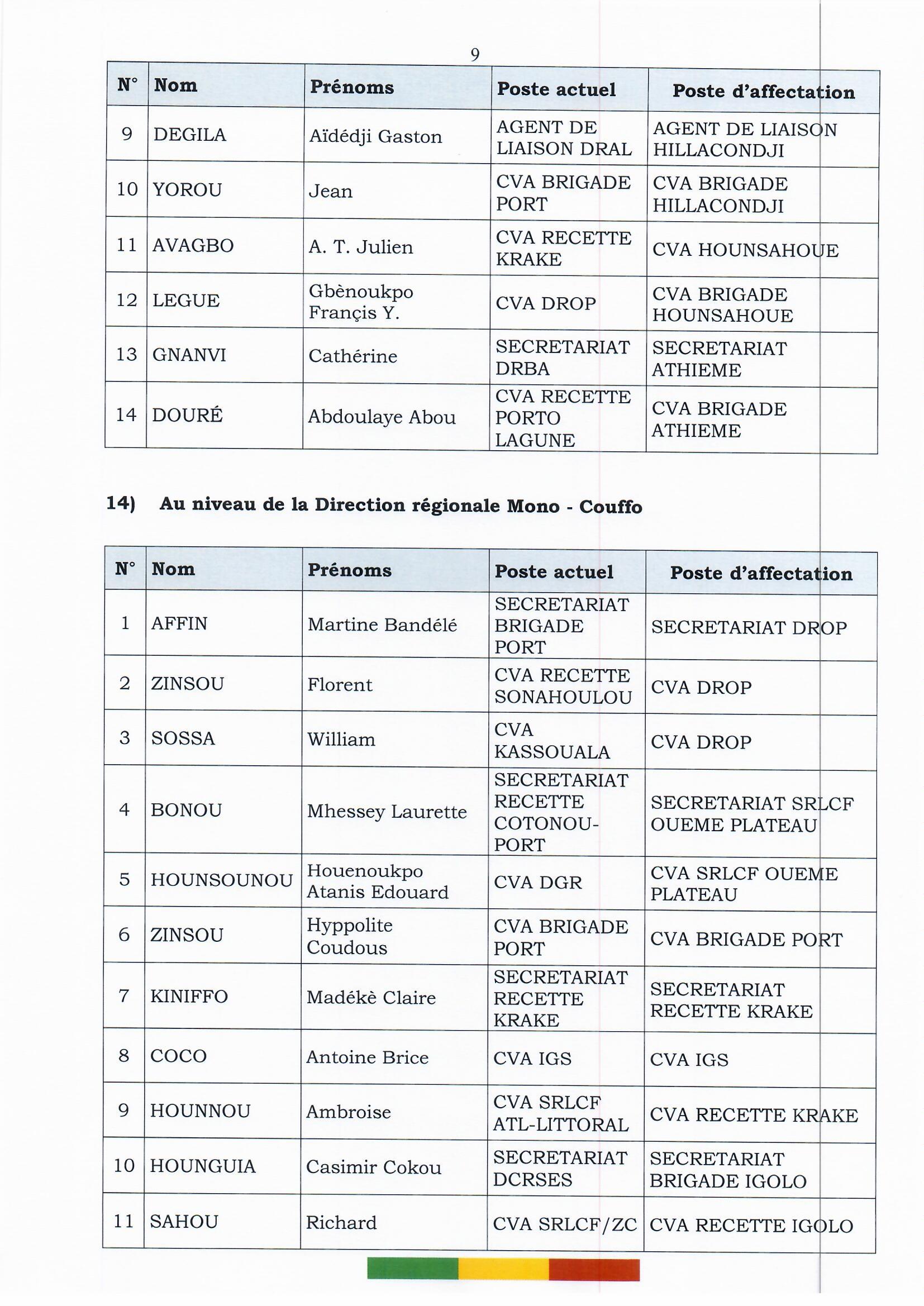 affectations_personnel_administratif_et_technique_2022_page_09.jpg