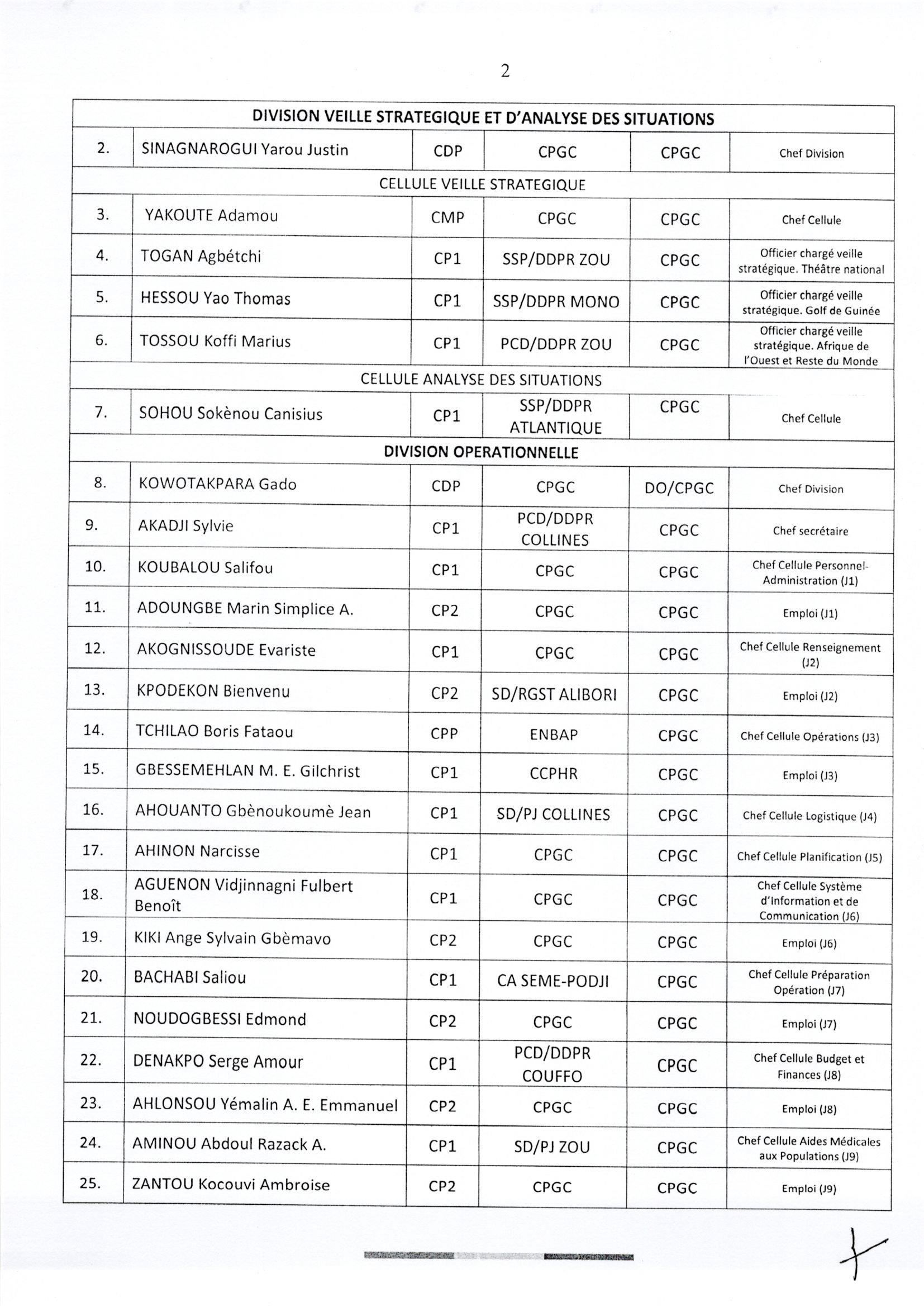 decision_2022-1646-dgpr_activation_du_cpgc_page_2.jpg