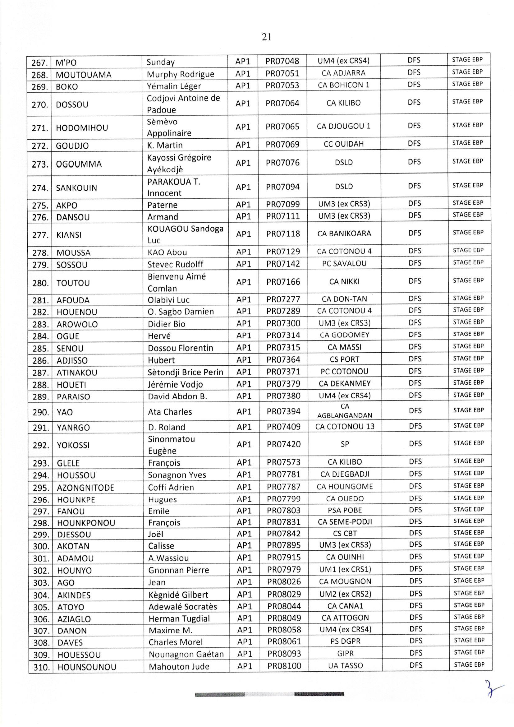 decision_2022-1682-dgpr_redeploiement_fpr_2022_page_21.jpg
