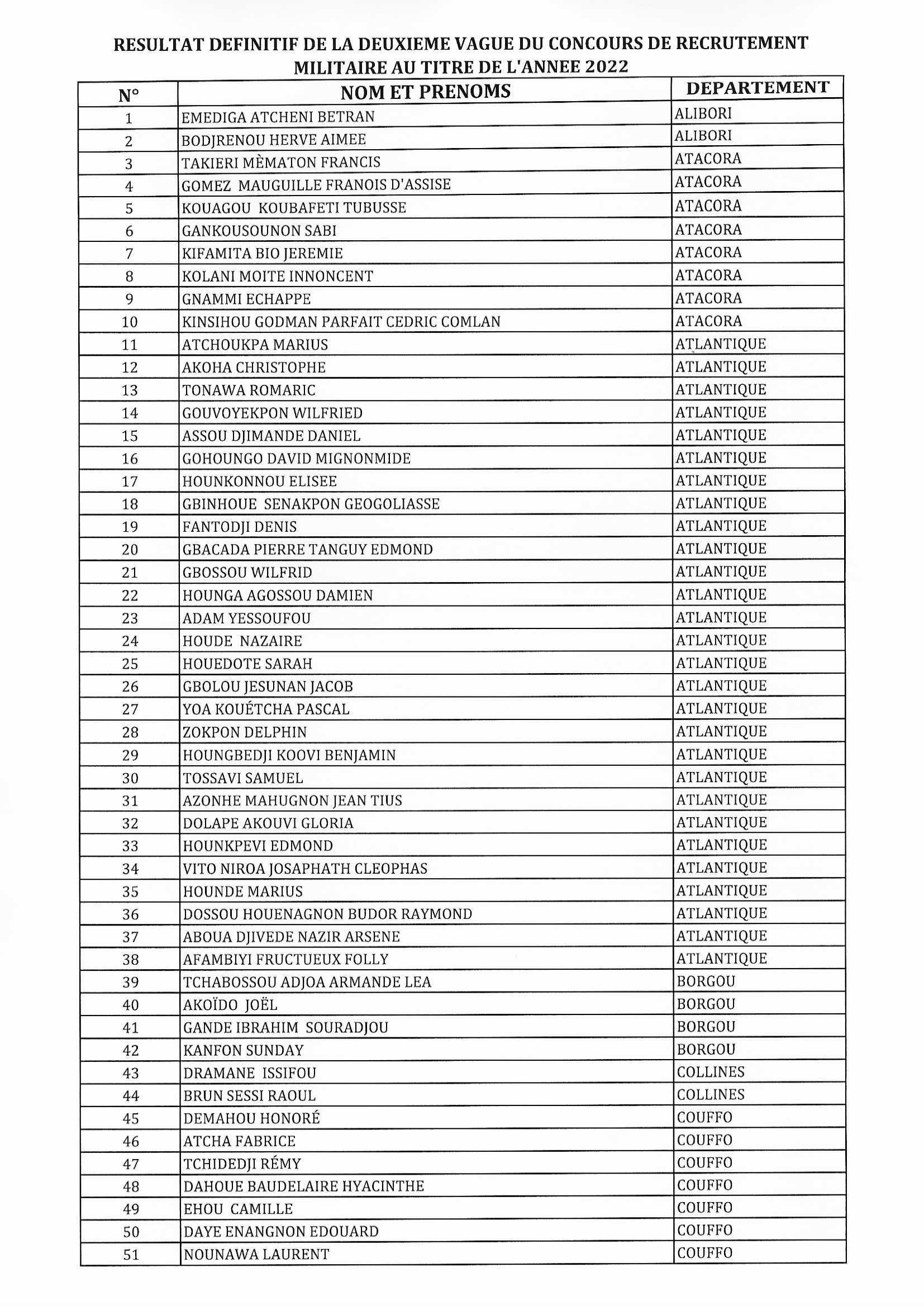 communique-resultat-definitif-mise-formation-2eme-vague-recrutement-militaire-2022_pdf_page_2.jpg