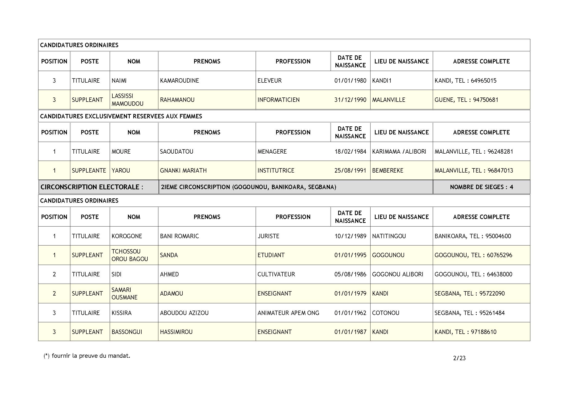 declaration-de-candidatures-m1-mouvement-populaire-de-liberation_page_02.jpg