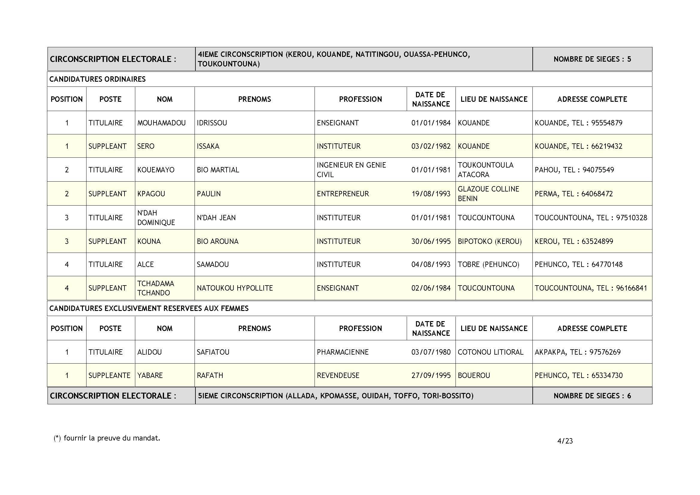 declaration-de-candidatures-m1-mouvement-populaire-de-liberation_page_04.jpg