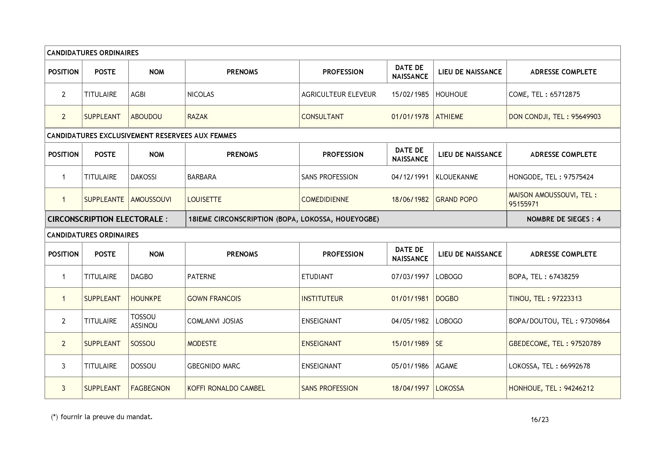 declaration-de-candidatures-m1-mouvement-populaire-de-liberation_page_16.jpg