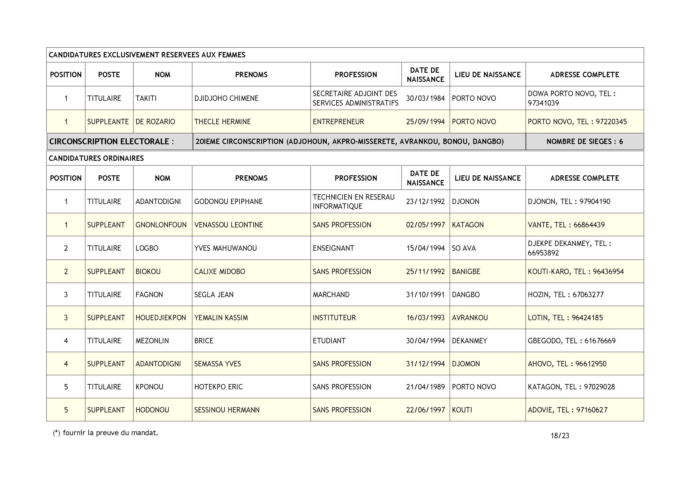 declaration-de-candidatures-m1-mouvement-populaire-de-liberation_page_18.jpg