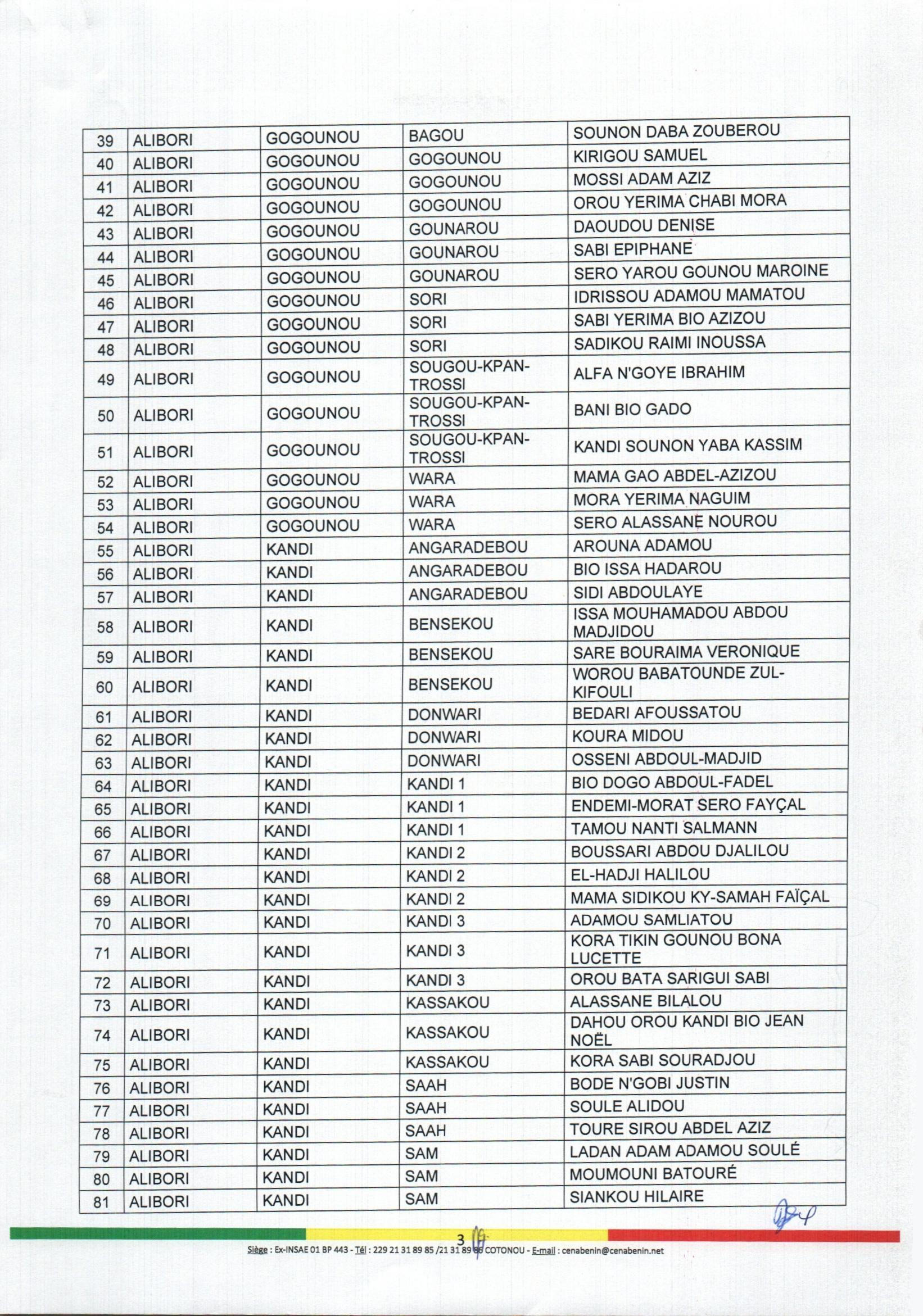 decision_no88_portant_nomination_et_attributions_des_aca_page_03.jpg