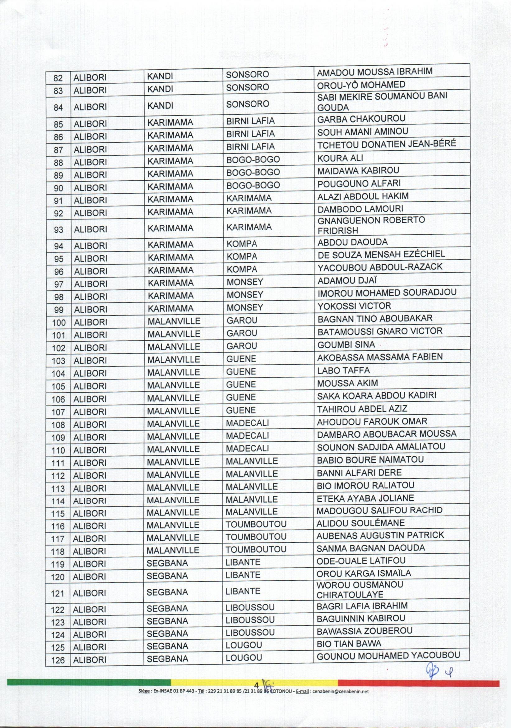 decision_no88_portant_nomination_et_attributions_des_aca_page_04.jpg