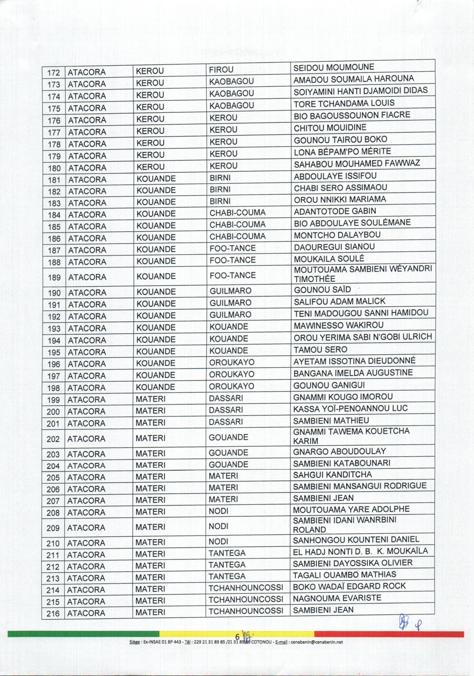 decision_no88_portant_nomination_et_attributions_des_aca_page_06.jpg