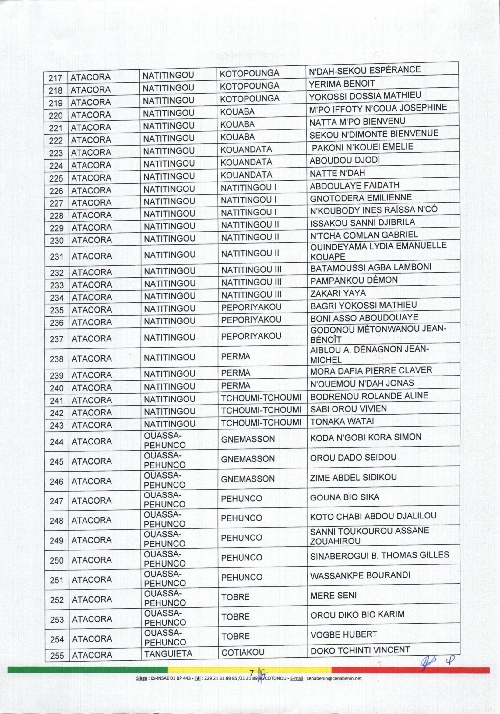 decision_no88_portant_nomination_et_attributions_des_aca_page_07.jpg