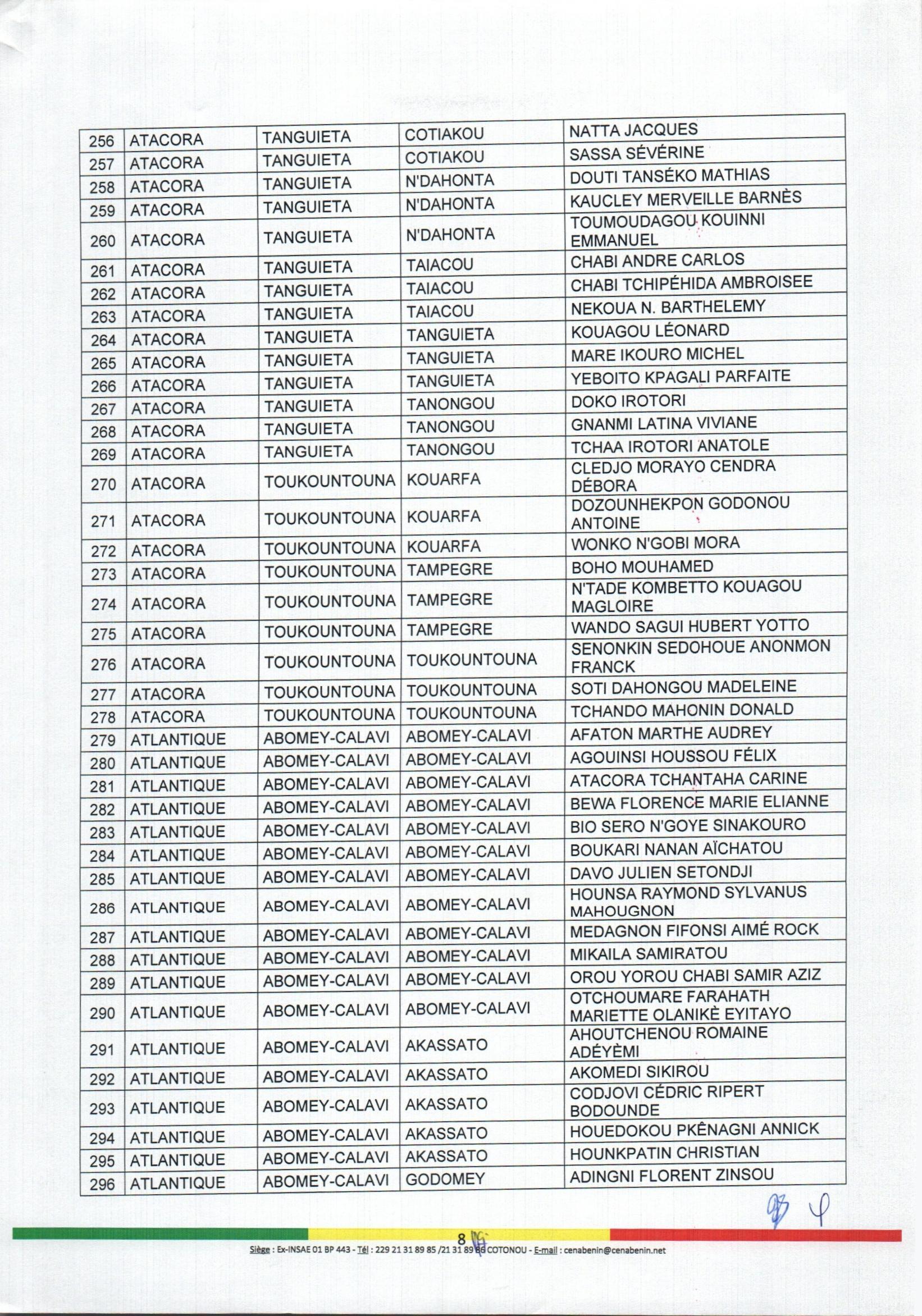 decision_no88_portant_nomination_et_attributions_des_aca_page_08.jpg