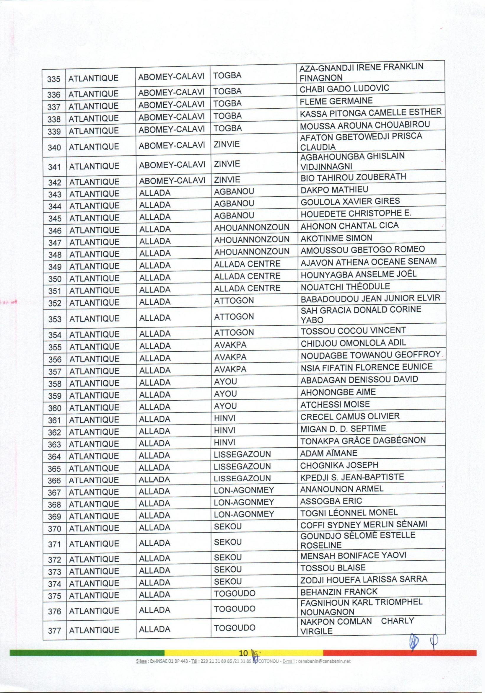 decision_no88_portant_nomination_et_attributions_des_aca_page_10.jpg