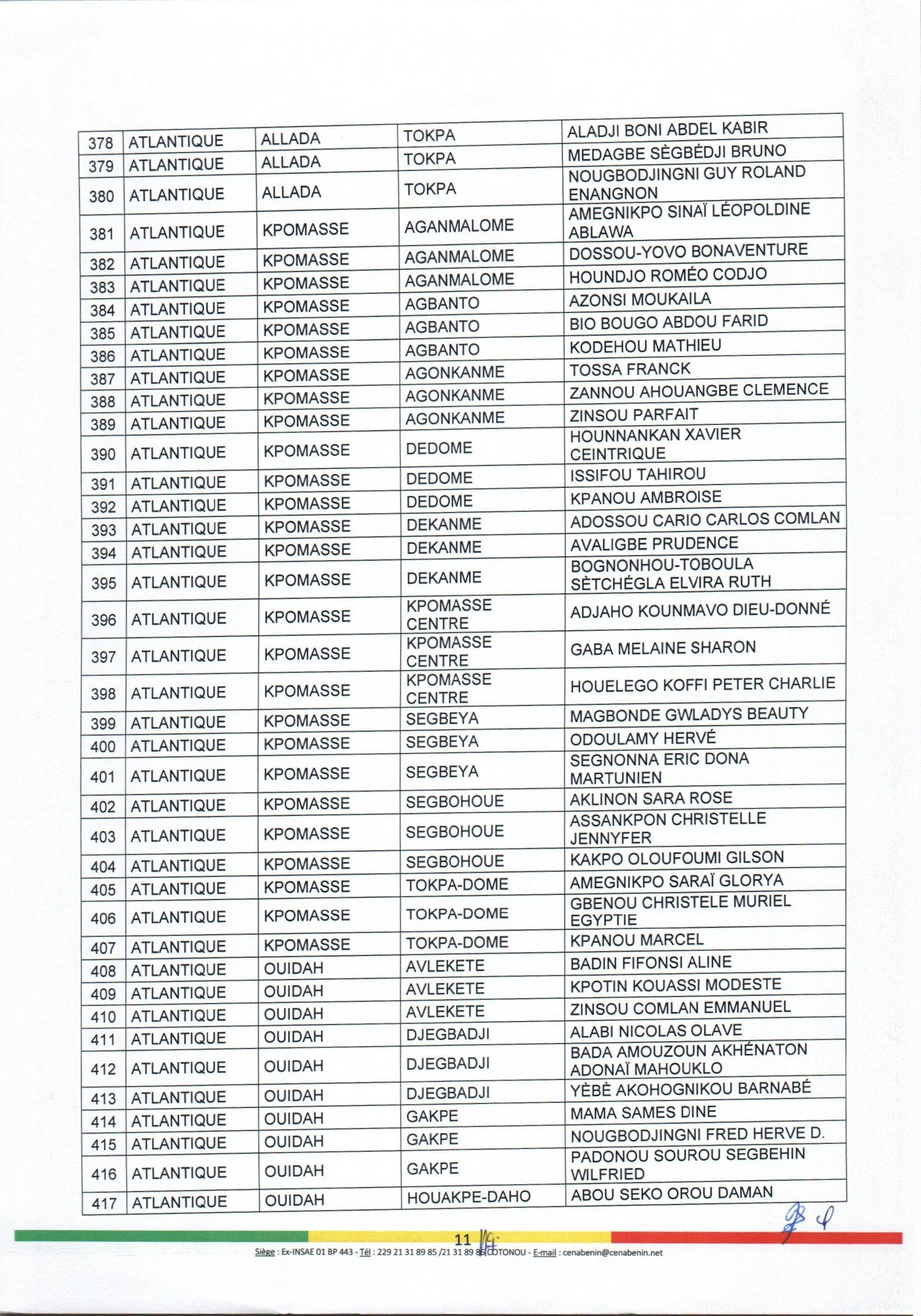 decision_no88_portant_nomination_et_attributions_des_aca_page_11.jpg