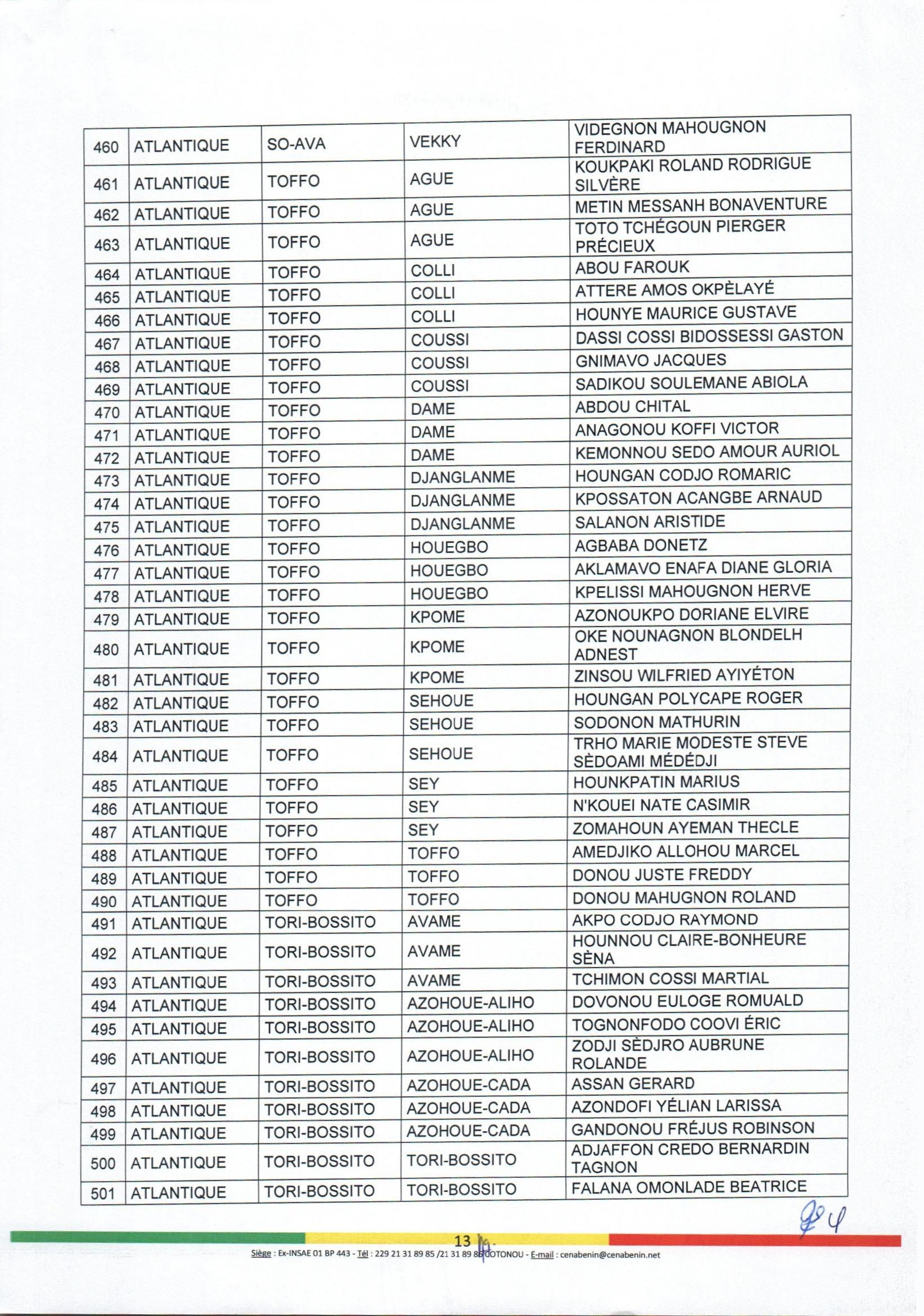 decision_no88_portant_nomination_et_attributions_des_aca_page_13.jpg