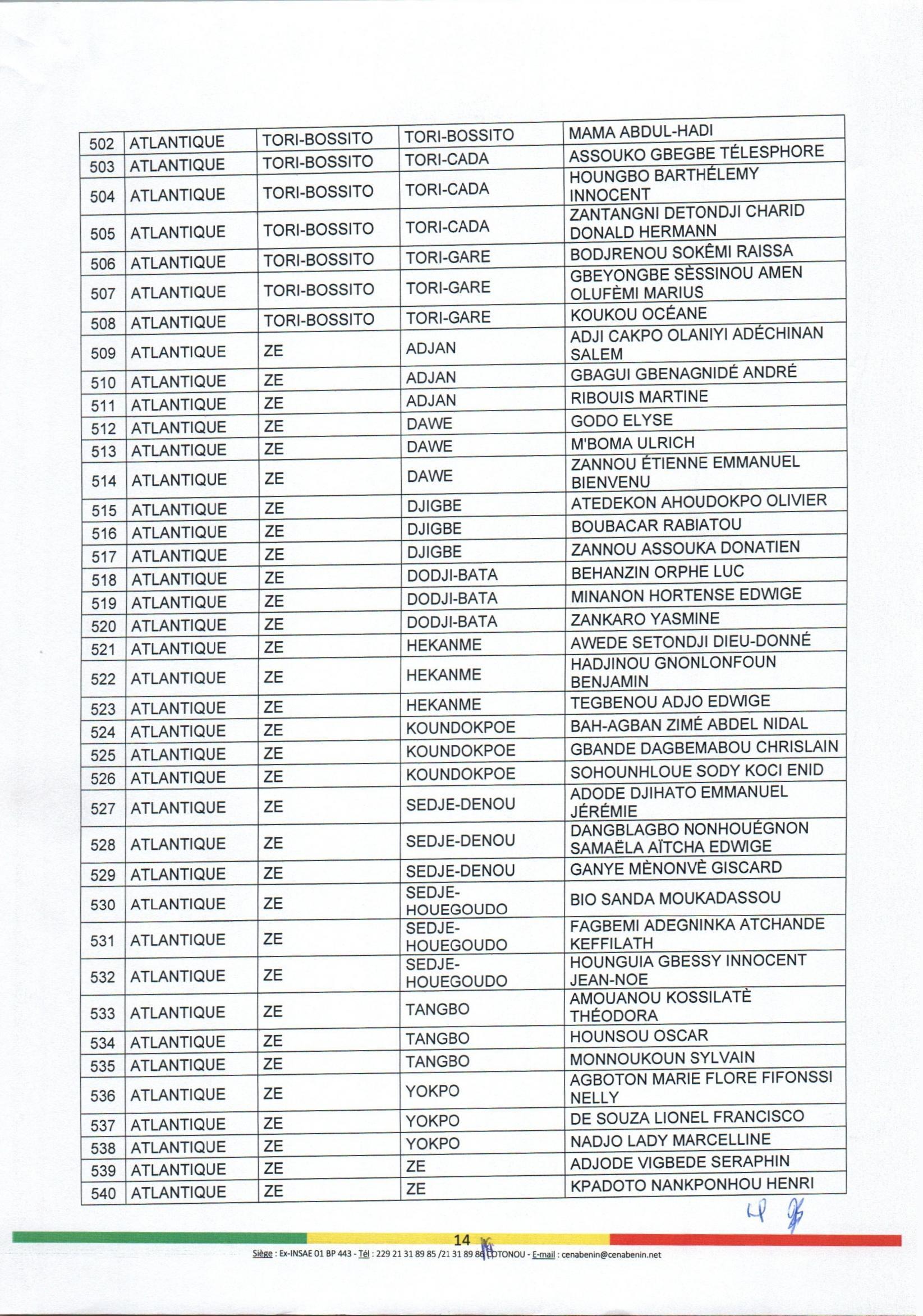 decision_no88_portant_nomination_et_attributions_des_aca_page_14.jpg