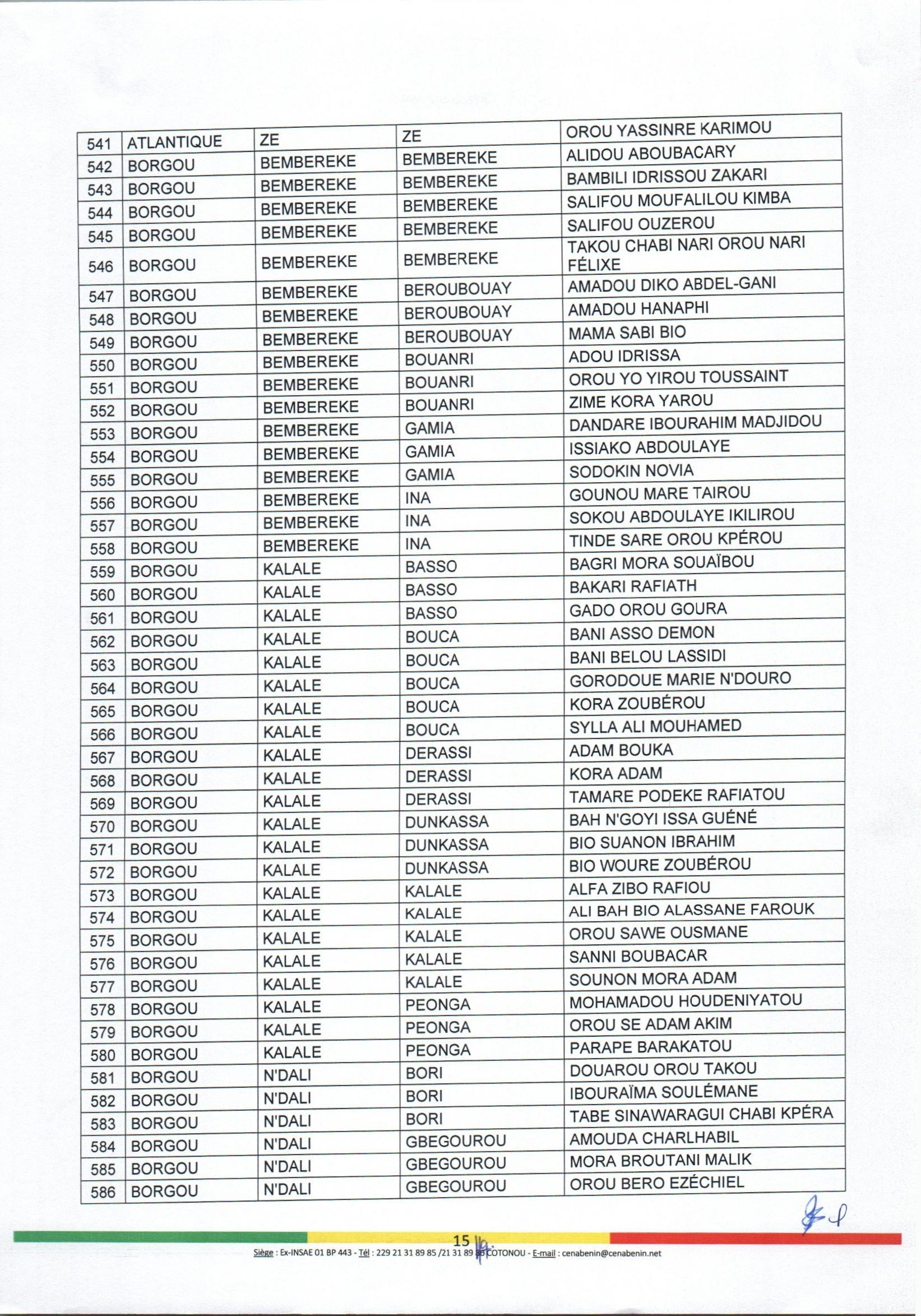 decision_no88_portant_nomination_et_attributions_des_aca_page_15.jpg
