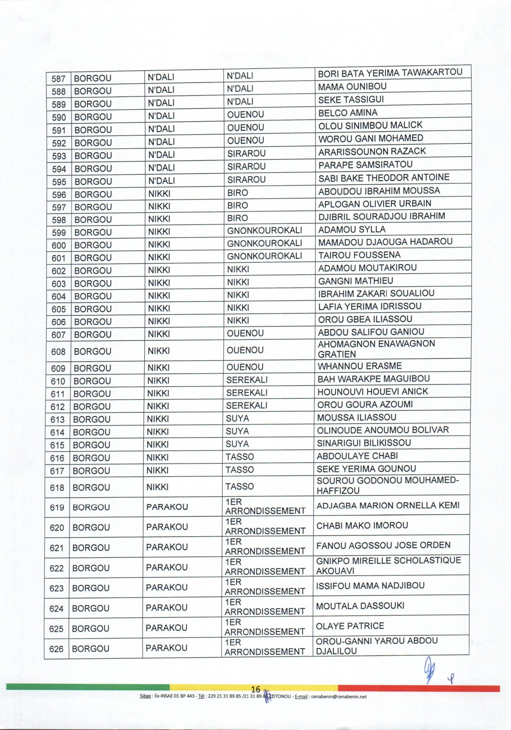 decision_no88_portant_nomination_et_attributions_des_aca_page_16.jpg