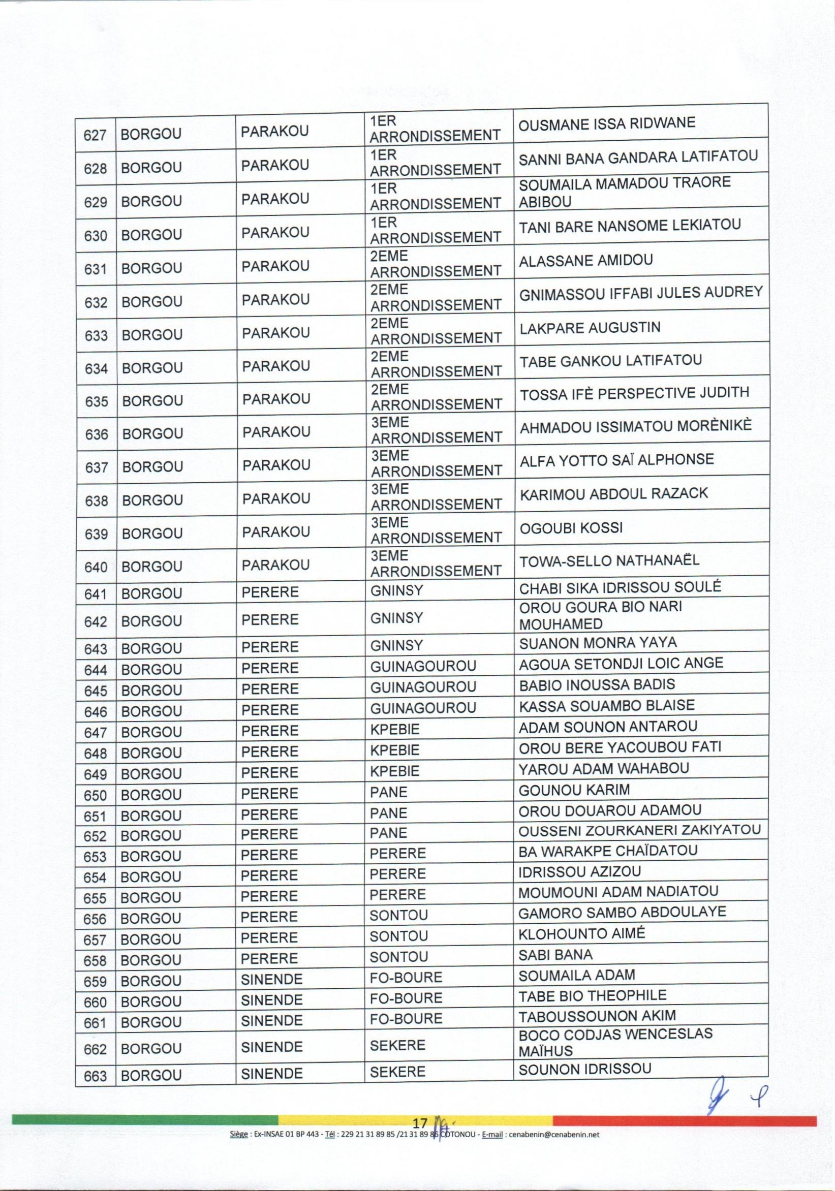 decision_no88_portant_nomination_et_attributions_des_aca_page_17.jpg