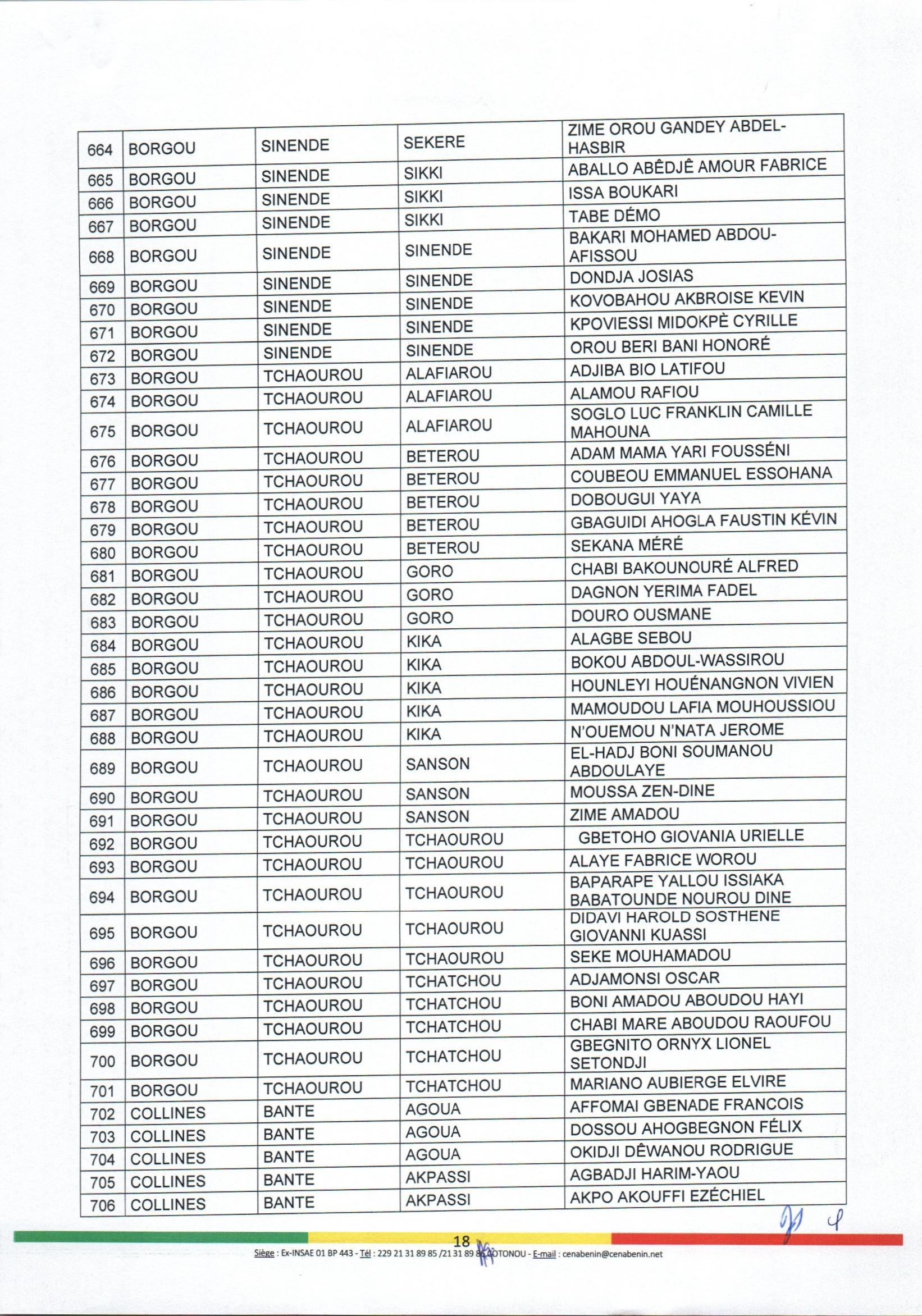 decision_no88_portant_nomination_et_attributions_des_aca_page_18.jpg