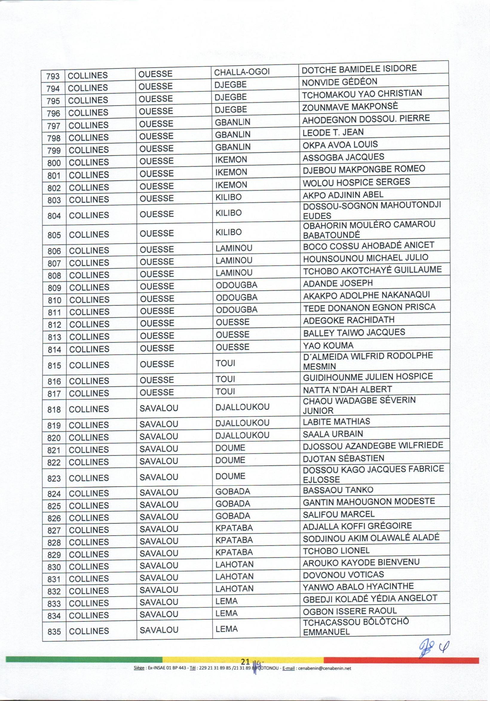 decision_no88_portant_nomination_et_attributions_des_aca_page_21.jpg