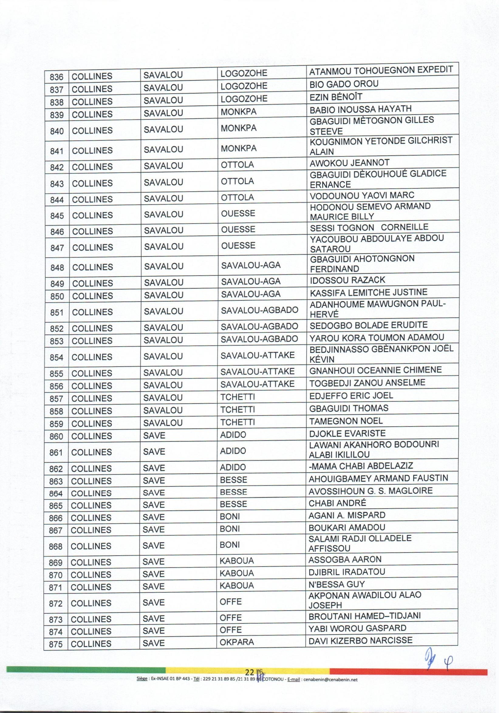 decision_no88_portant_nomination_et_attributions_des_aca_page_22.jpg