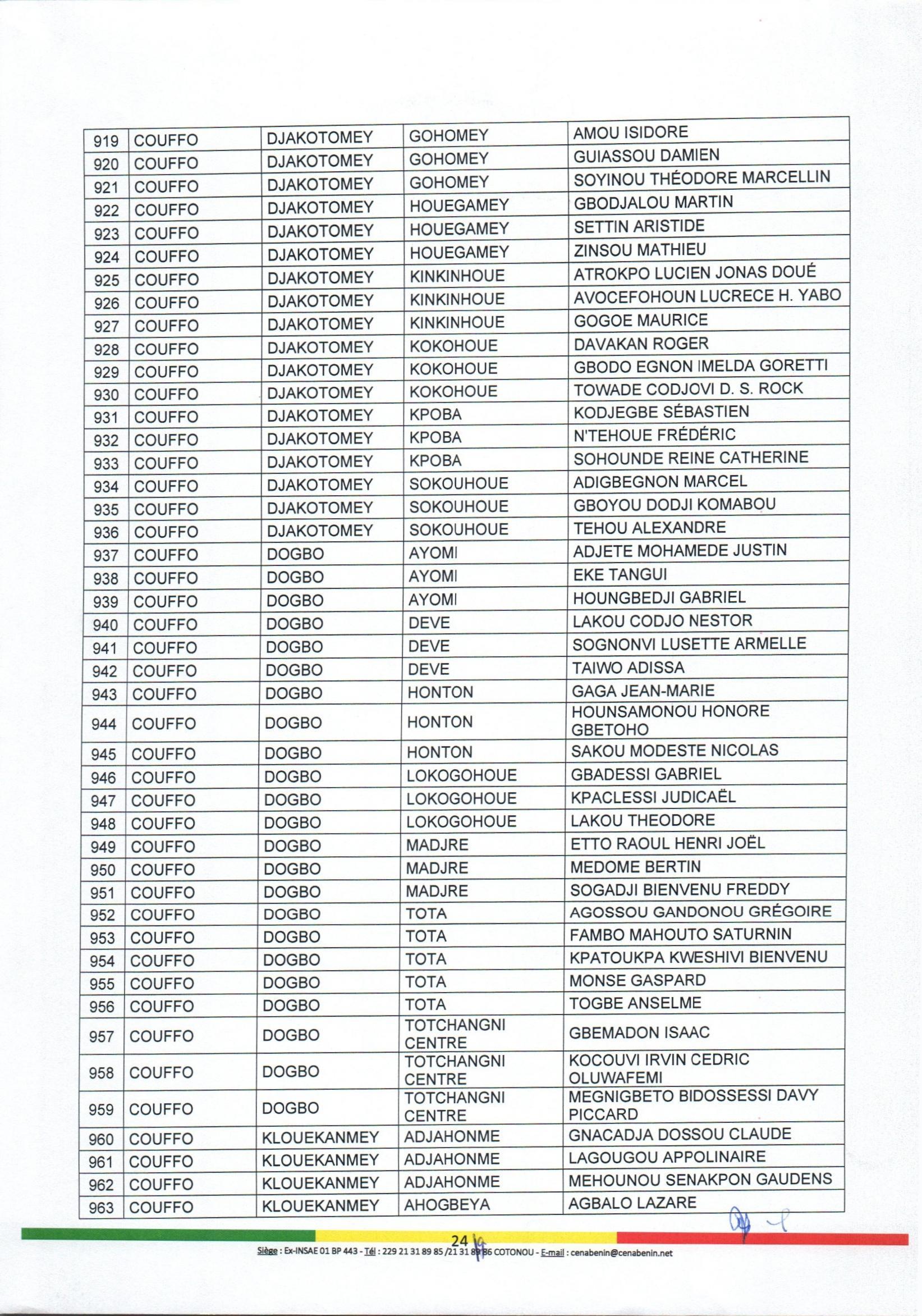 decision_no88_portant_nomination_et_attributions_des_aca_page_24.jpg