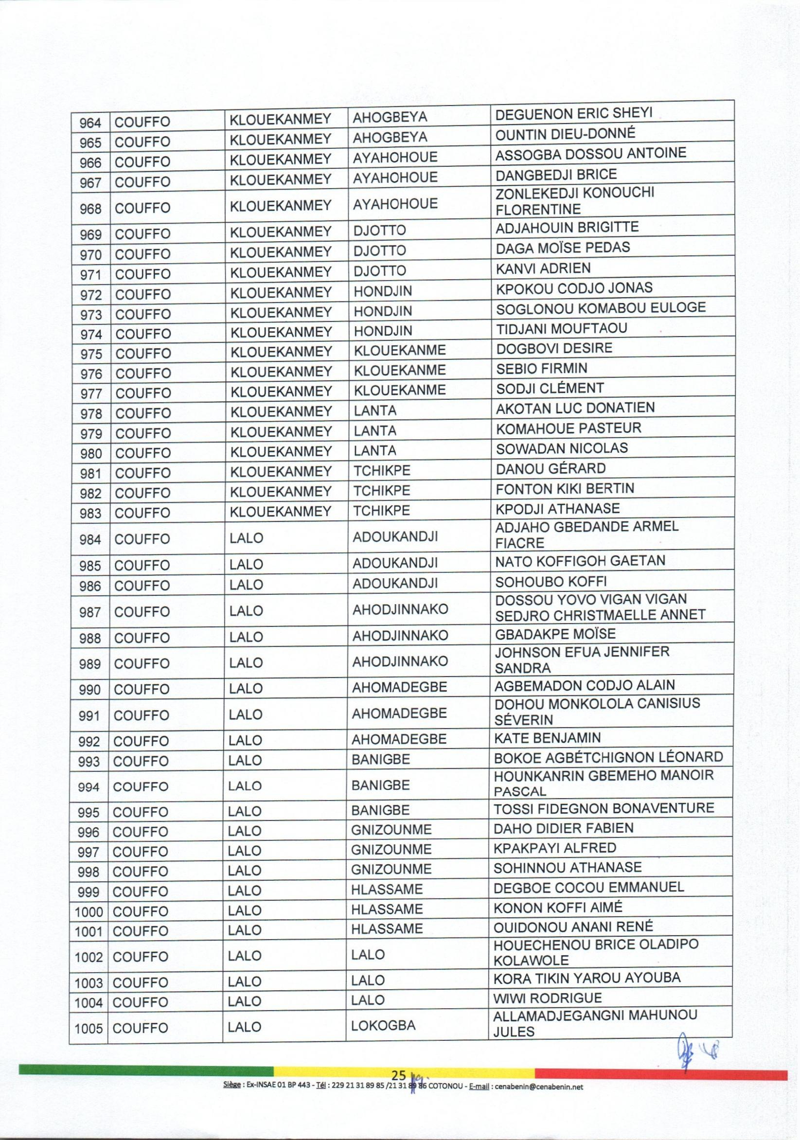 decision_no88_portant_nomination_et_attributions_des_aca_page_25.jpg