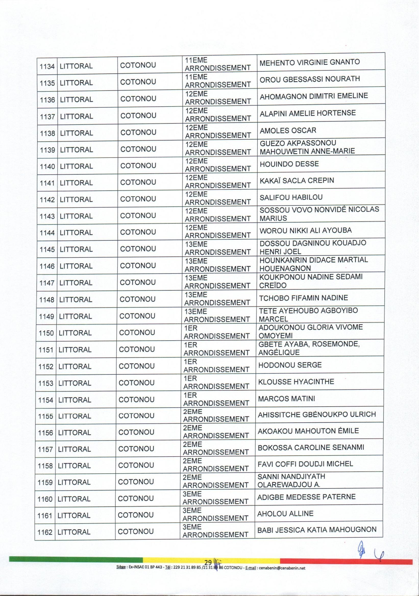 decision_no88_portant_nomination_et_attributions_des_aca_page_29.jpg