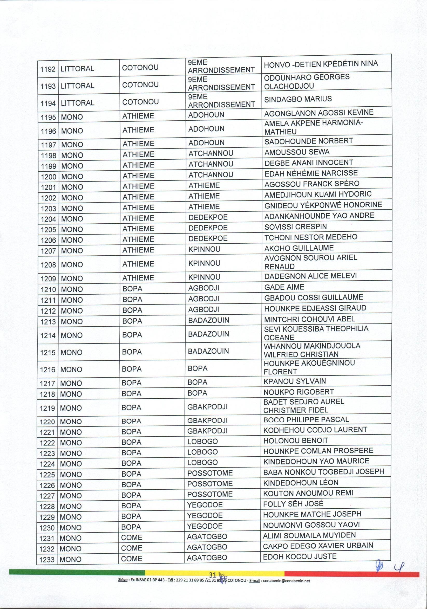 decision_no88_portant_nomination_et_attributions_des_aca_page_31.jpg