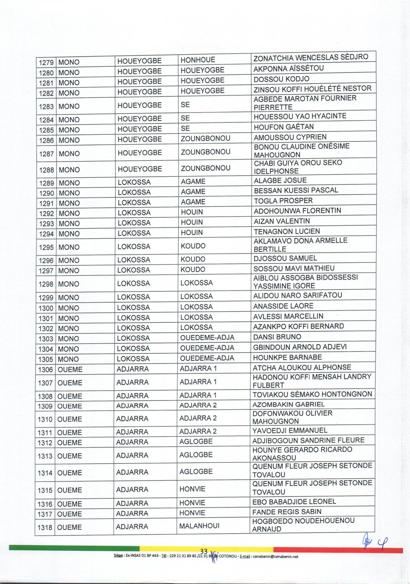 decision_no88_portant_nomination_et_attributions_des_aca_page_33.jpg