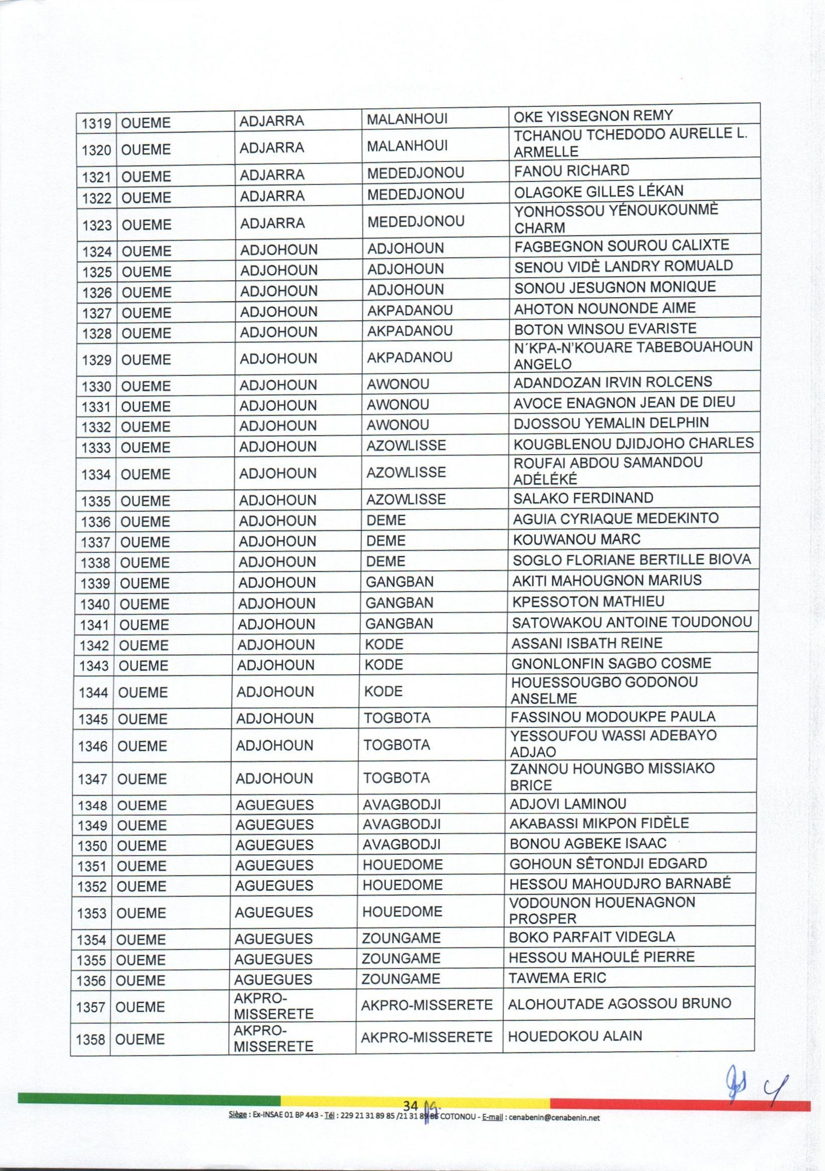 decision_no88_portant_nomination_et_attributions_des_aca_page_34.jpg