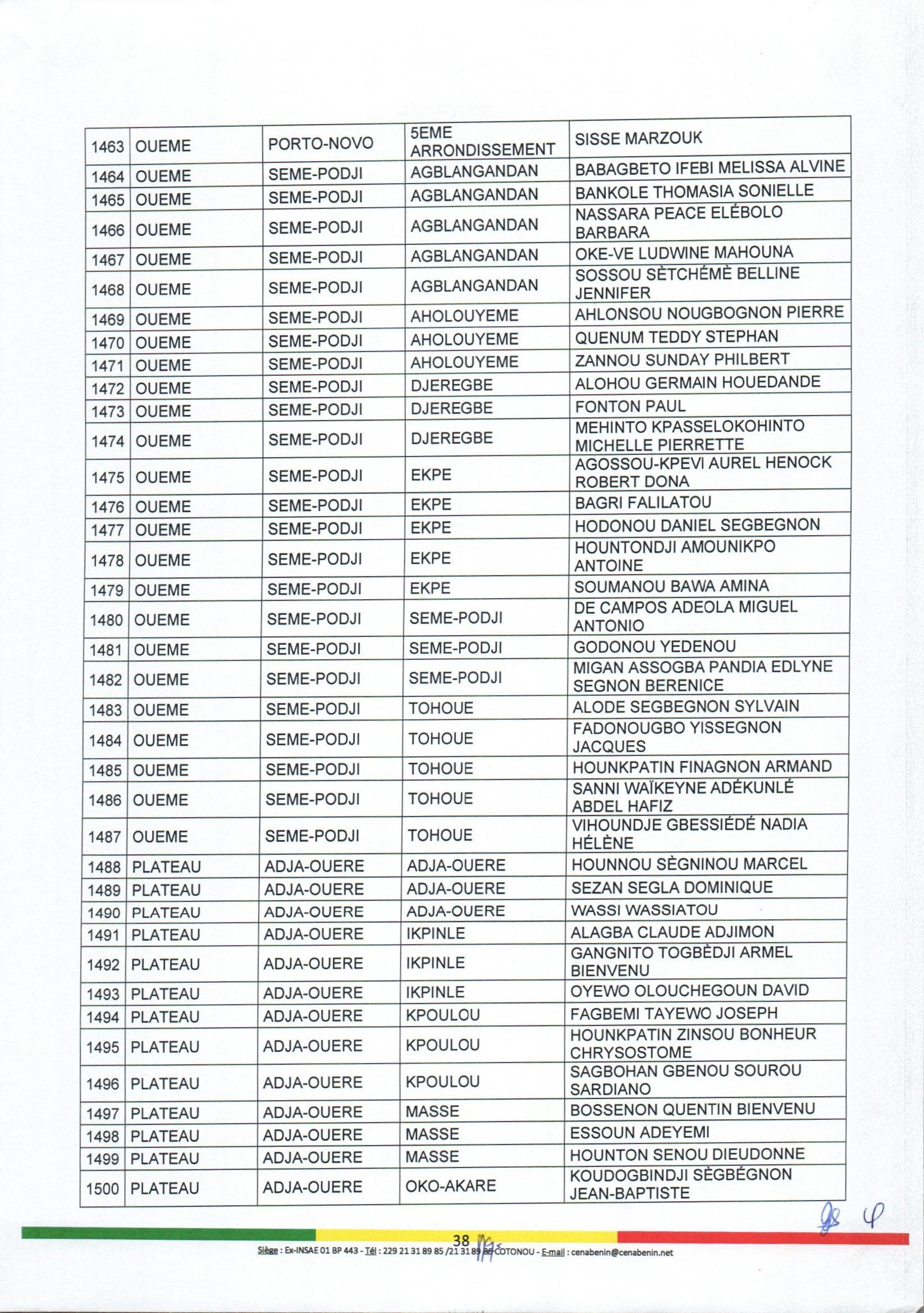 decision_no88_portant_nomination_et_attributions_des_aca_page_38.jpg