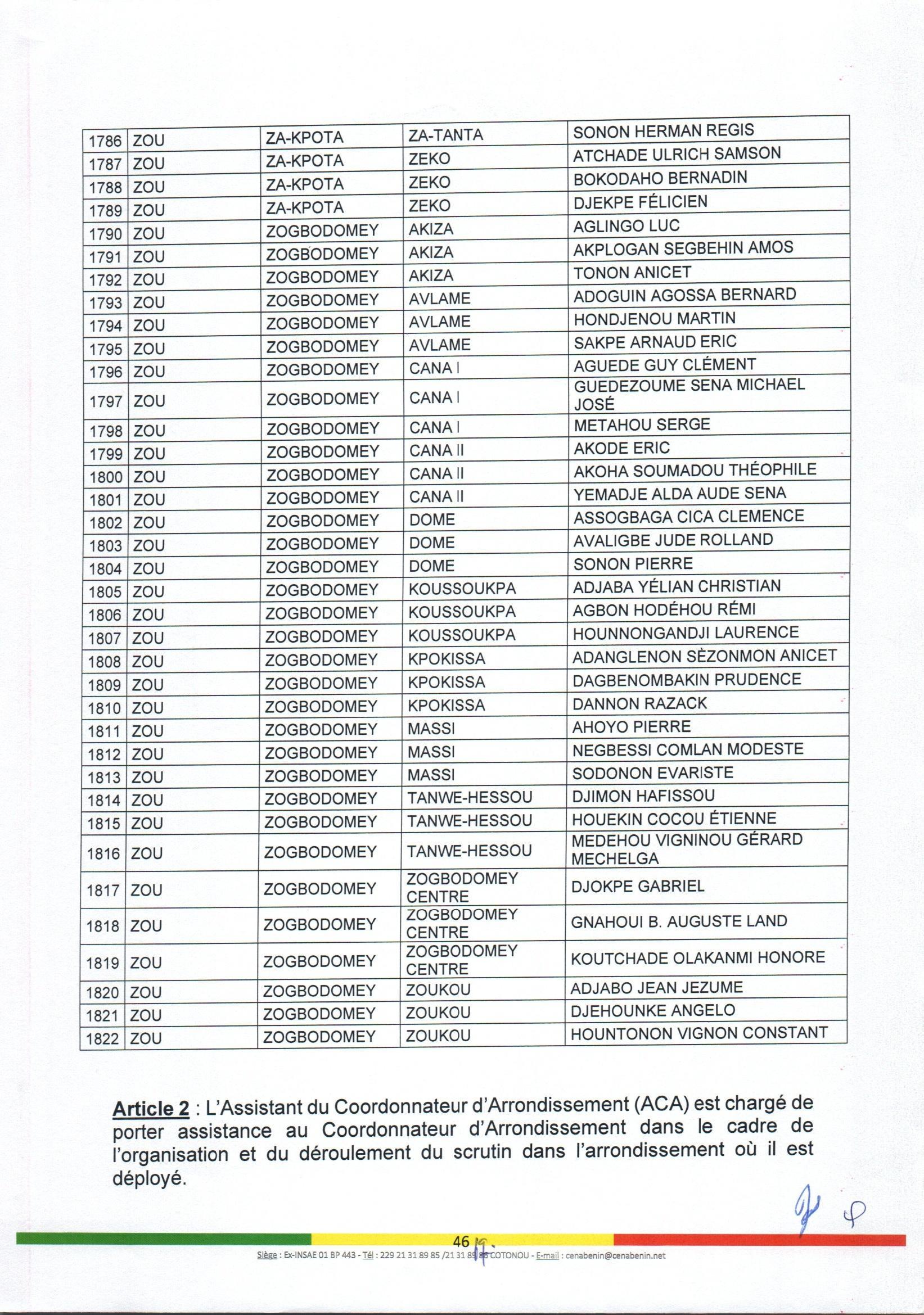 decision_no88_portant_nomination_et_attributions_des_aca_page_46.jpg